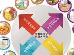 智慧城市：“十三五”進(jìn)入2.0時(shí)代 市場(chǎng)規(guī)模萬(wàn)億級(jí)