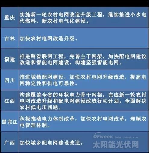“十三五”來臨 地方如何發力光伏風電？