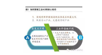 張禮立:數(shù)據(jù)是工業(yè)4.0的核心驅(qū)動