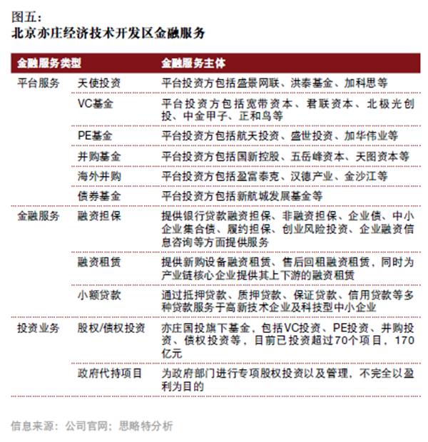 產(chǎn)融結(jié)合、服務(wù)升級(jí)，打造產(chǎn)業(yè)園區(qū)開發(fā)和運(yùn)營(yíng)新模式